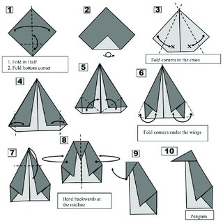 The average RTs and error rates of Origami folding task (T1) with all ...