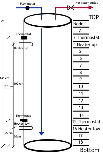 Piping Diagram For Hot Water Storage Tank