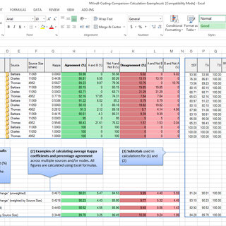 NVivo advocates the pooled Cohen's kappa approach in the provided Excel... | Download Scientific