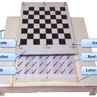 PDF) Design and Implementation of Chess-Playing Robotic System