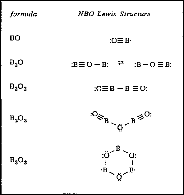1. NBO Lewis structures for ground state boron oxides. 