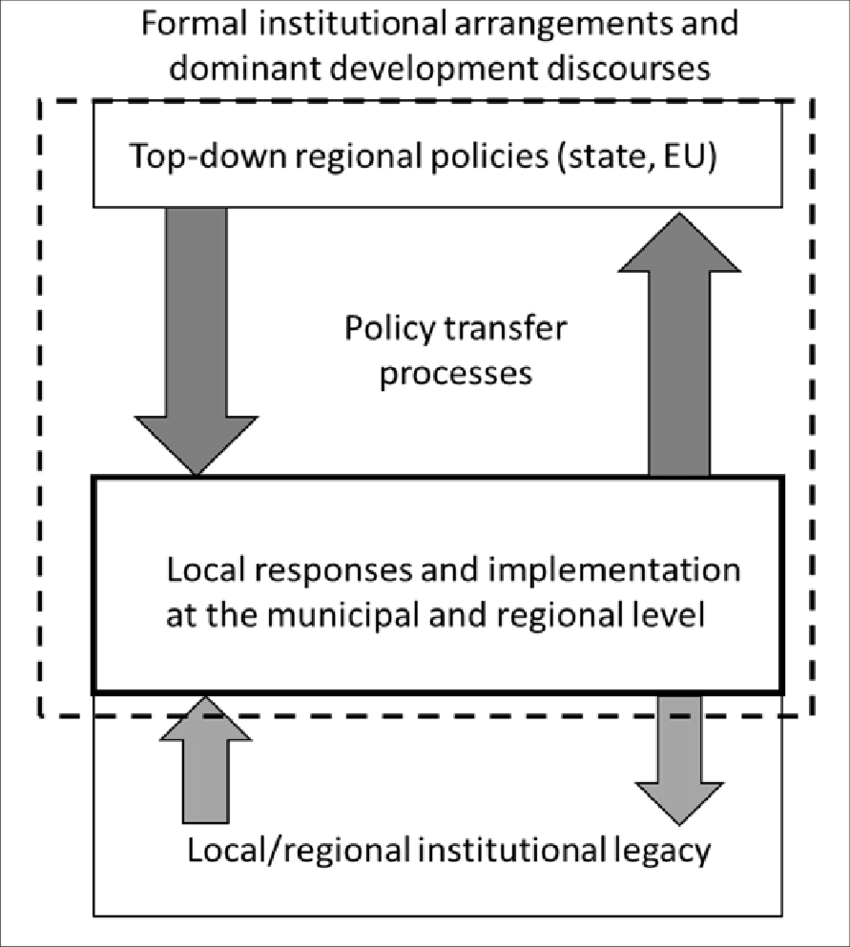 a case study of policy transfer