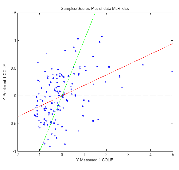 how to interpret a multiple linear regression plot javascript line graph
