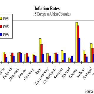PDF) European Monetary Integration: A History