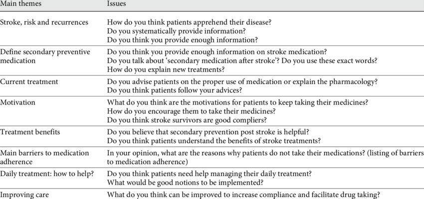 semi structured interviews in healthcare research