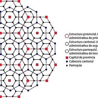 Elaborado a partir del modelo hexagonal centro periferia de Christaller...  | Download Scientific Diagram
