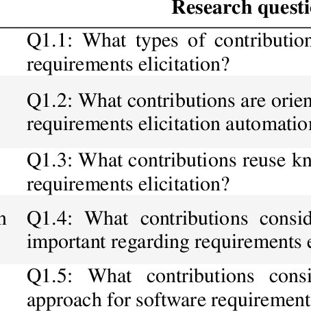 systematic literature review requirements elicitation