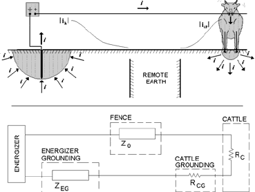 Parts of the Electric Fence. | Download Scientific Diagram