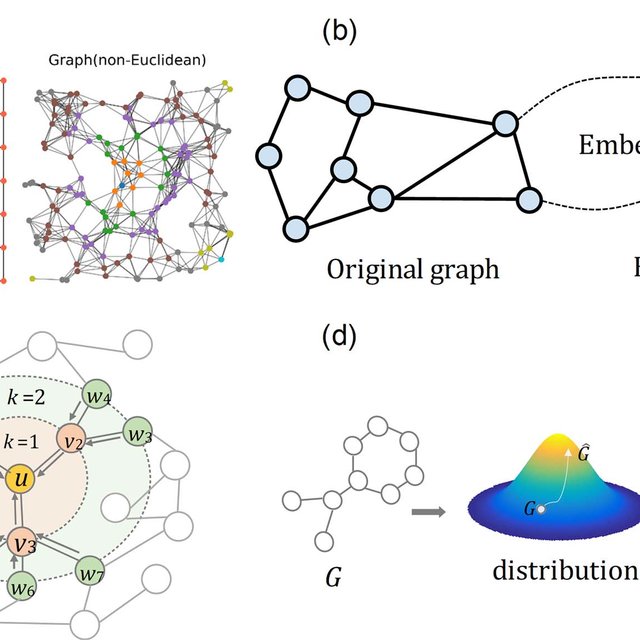 graph representation learning in bioinformatics trends methods and applications