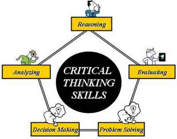critical thinking researchgate
