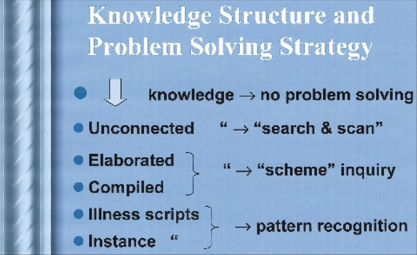 problem solving knowledge structure