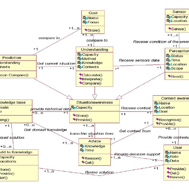 Class diagrams showing interaction standards | Download Scientific Diagram