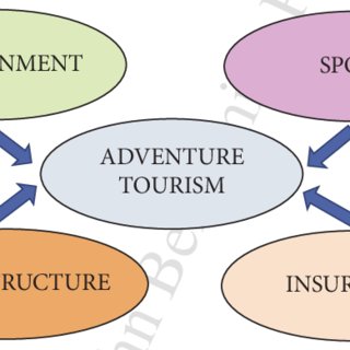 adventure tourism law