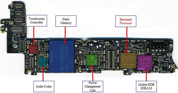 Iphone 4 Main Pcb A Front And B Back 9 Download Scientific Diagram
