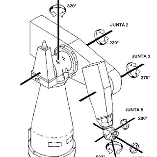 pasta Caramelo Desigualdad Identificación de juntas y ejes de rotación del robot PUMA 761 1 | Download  Scientific Diagram