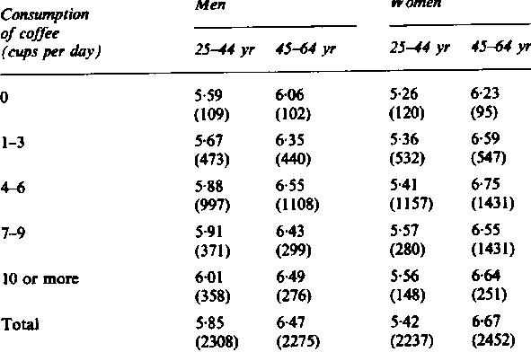 Cholesterol Levels Chart Mmol