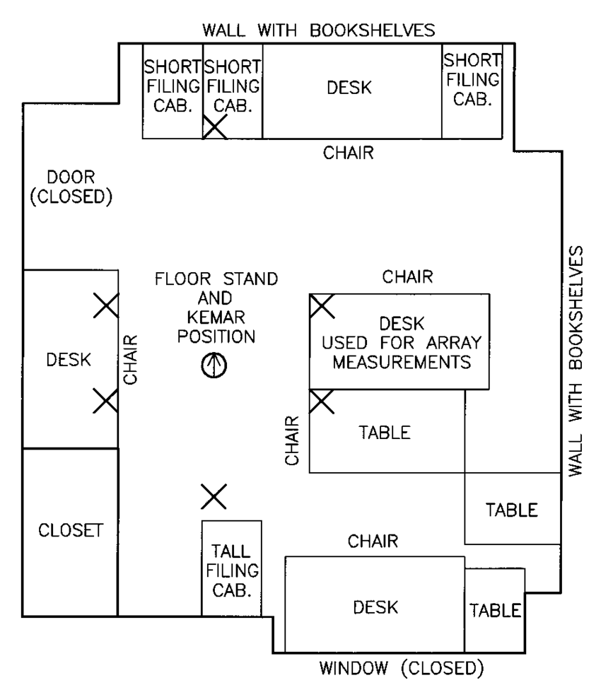 Floor plan of the office used for the array measurements