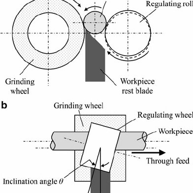 centerless grinding wheel