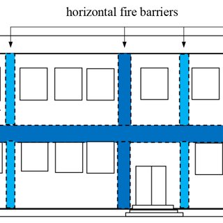 Horizontal and vertical fire barriers along the borders of fire