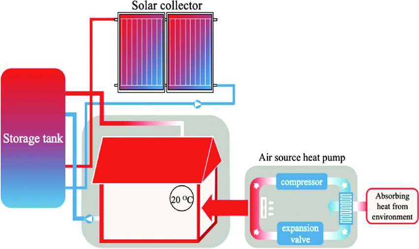 System C: air-source heat pump (ASHP) with fan coil + water... | Download Scientific
