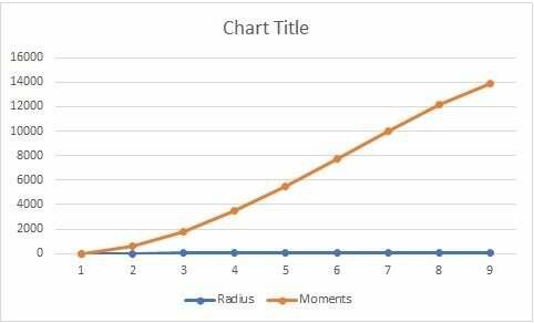 Momentum Chart