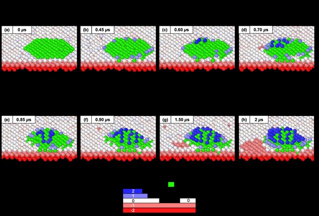 https://www.researchgate.net/profile/Jin-Soo-Lim/publication/339087657/figure/fig3/AS:856047187132427@1581108962681/Frames-of-MD-simulation-showing-the-evolution-of-a-Pd-91-island-on-Ag111-at-500-K-over_W640.jpg