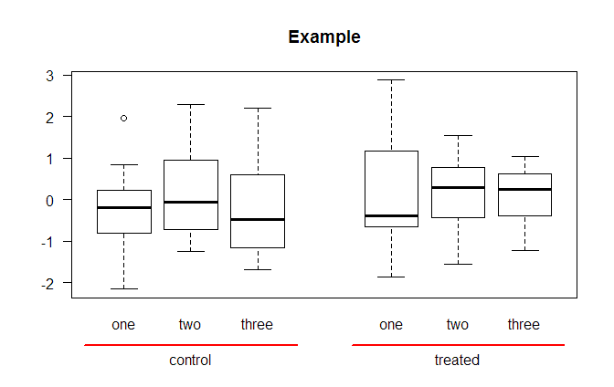 C Chart Axis Label Interval