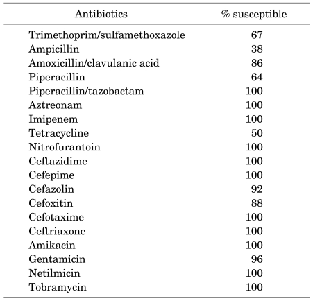 coli antibiotics ciprofloxacin urine susceptibility