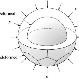 Schematic representation of the hydrostatic pressure problem used in ...