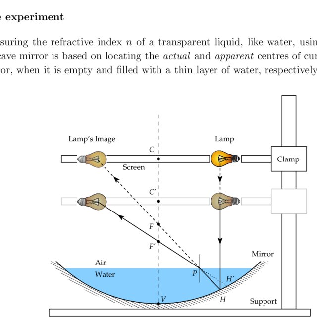 refractive index of water using plane mirror