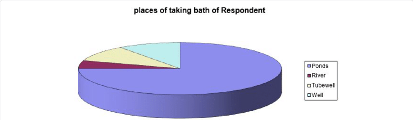 Bath Chart