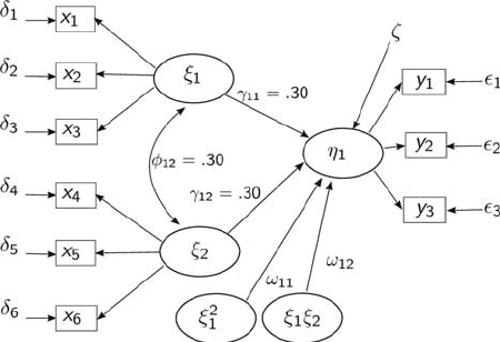 نرم افزار مدل سازی معادلات ساختاری