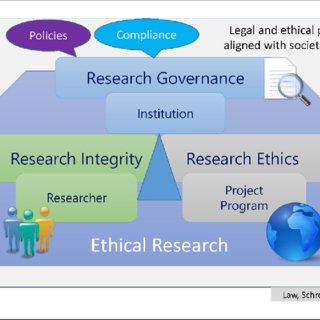 ethics research paper published