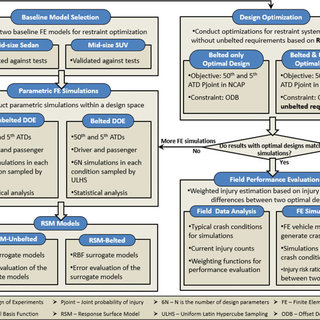 Figure . Technical schematic. | Download Scientific Diagram