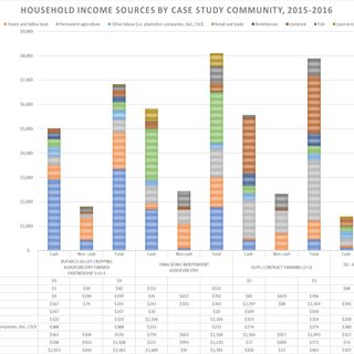 case study household income