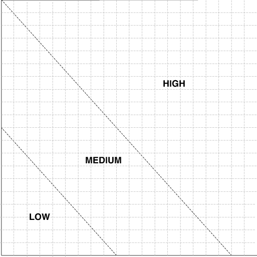 Modes Chart