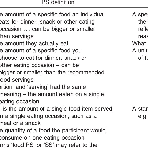 Definitions Of Portion Size Ps And Serving Size Ss As Cited In The Download Table