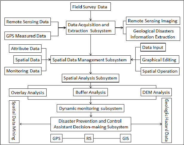 Comprehensive Chart