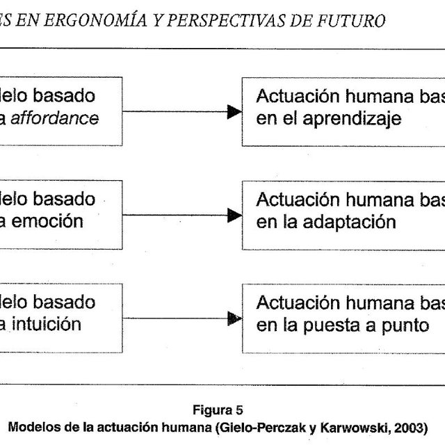 Modelos de la actuacion humana | Download Scientific Diagram