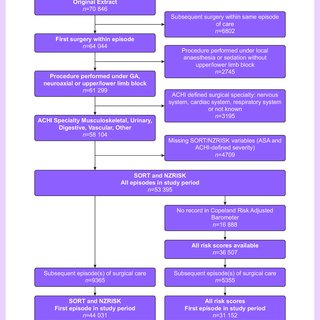 Decision making algorithm for the management of acute abdomen after