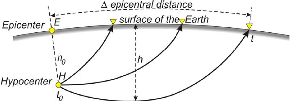 Propagation Of Seismic Waves From The Hypocenter Download Scientific Diagram