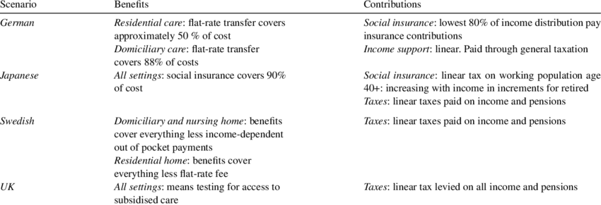 Japanese social insurance