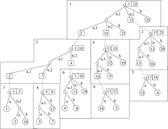 cps-tree-representation-for-text-aaaaabaaabaababaaaaba-download