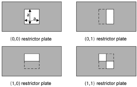 restrictor dotted waveguide