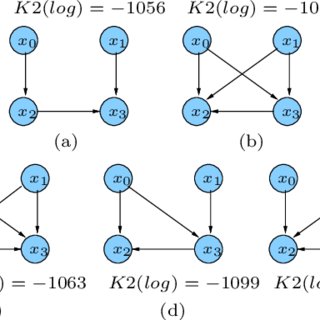 PDF) Local Search Methods for Learning Bayesian Networks Using a Modified  Neighborhood in the Space of DAGs
