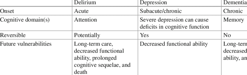 Delirium Vs Dementia Vs Depression Chart