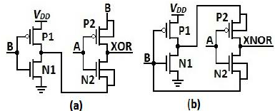 (a) GDI XOR Circuit and (b) GDI XNOR Circuit. | Download ...