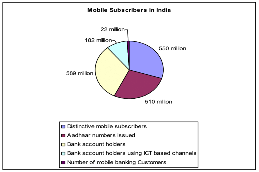 research paper on mobile banking in india