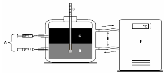 Schematic diagram of the liquid-liquid phase equilibrium apparatus ...