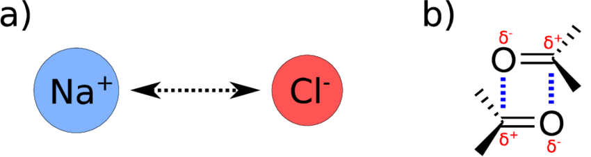 Left: Ion-ion interactions in sodium chloride. Right: Dipole-dipole ...